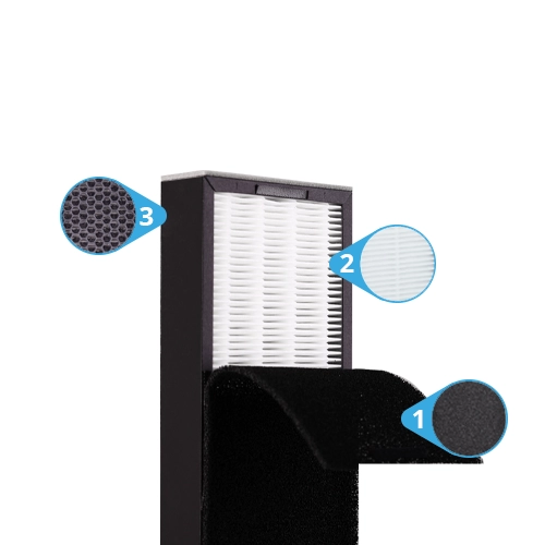 Luchtreiniger 3 in 1 filter Luchtreiniger 3-in1 filter